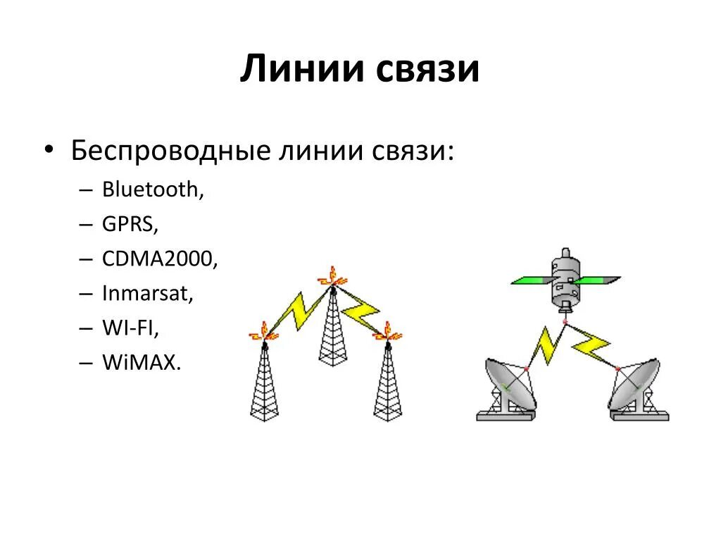 Линии связи могут быть. Линия связи. Проводные линии связи. Беспроводная линия связи. Беспроводные линии связи схема.