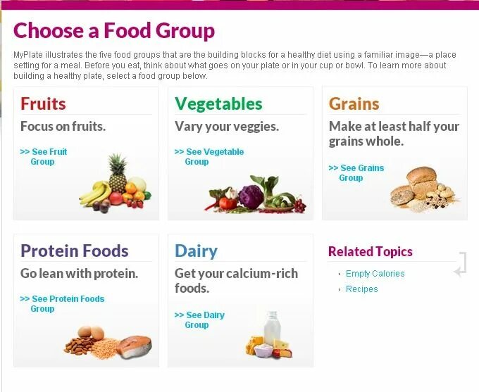 Food Groups. 5 Food Groups. Get to know my Plate food Groups ответы таблица. Five food.