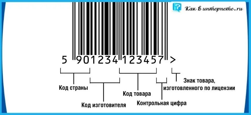 Проверить викторину по штрих коду. Штрих коды расшифровка. Чтение штрих кода. Штрих коды читать. Расшифровка штрих кода по цифрам.