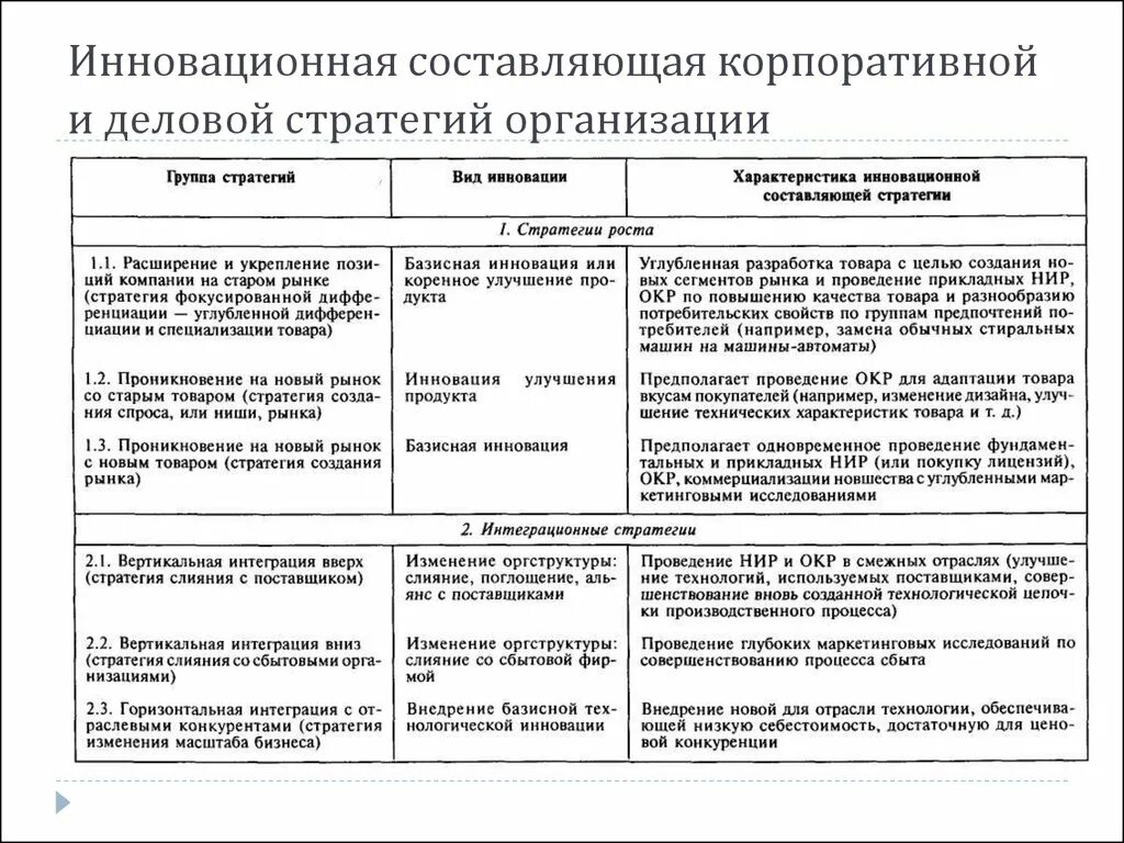 Изменение продукта стратегия. Виды инновационных стратегий. Инновационные стратегии предприятия. Корпоративная стратегия предприятия. Виды инновационных стратегий предприятия.