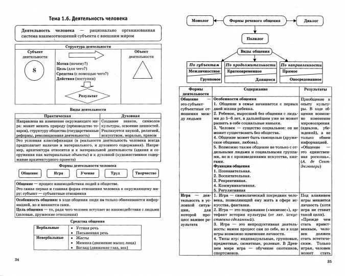 Огэ по теме человек. Шпаргалки ЕГЭ Обществознание 2022. Темы ЕГЭ Обществознание 2022. Обществознание ЕГЭ 2022 шпаргалка шпаргалка. ЕГЭ Обществознание ЕГЭ 2023.