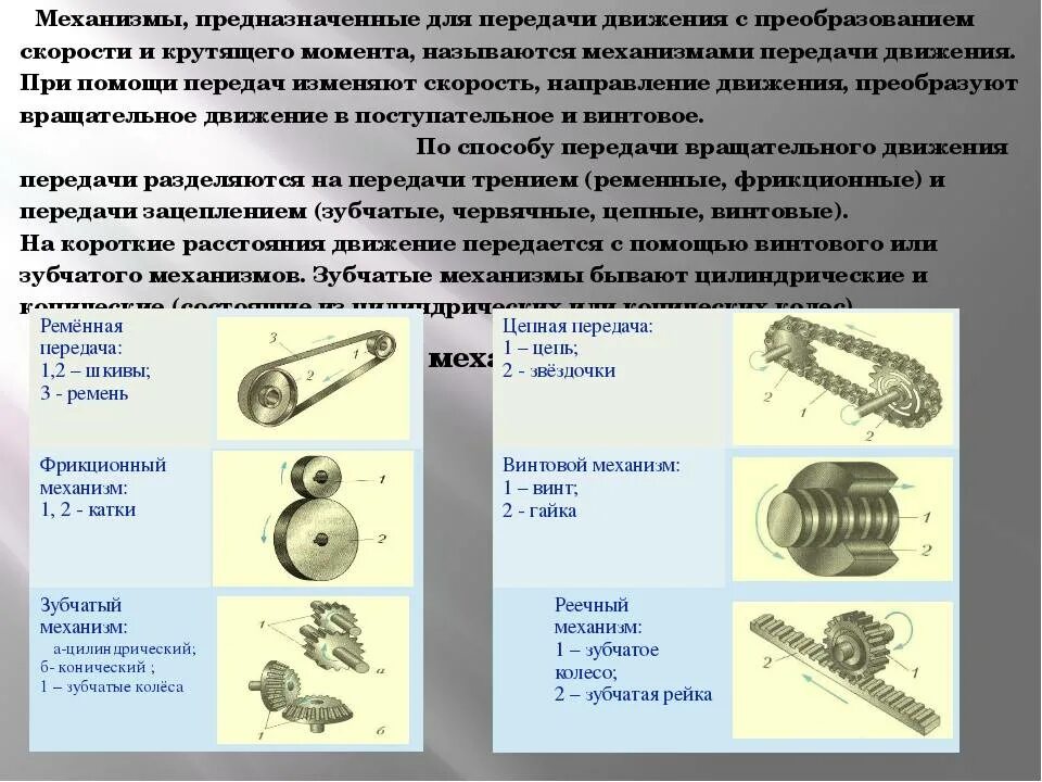 Механическая передача технология 5 класс. Виды передач ременная цепная зубчатая червячная фрикционная. Механизмы передачи движения. Виды механизмов. Виды механизмов передачи движения.