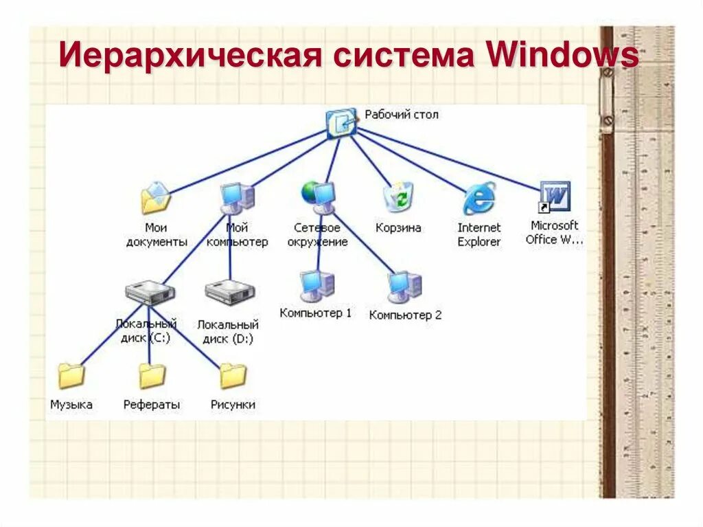 Модель иерархической системы. Иерархическая система Windows. Иерархическая база данных. Иерархическими системами являются. Система иерархия подсистем.