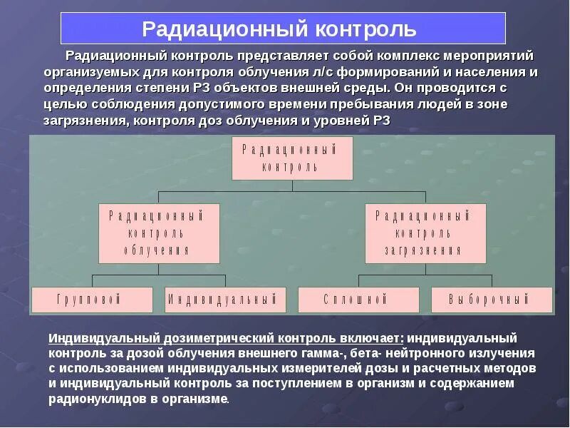 Контроль ионизирующих излучений. Радиационный контроль. радиационный контроль радиационный контроль. радиационный контроль дозиметрический контроль. организация радиационного контроля на предприятии.