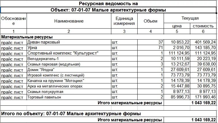 Ведомость ресурсов. Ресурсная ведомость. сводная ведомость ресурсов. ресурсная ведомость пример. ресурсная ведомость на материалы.
