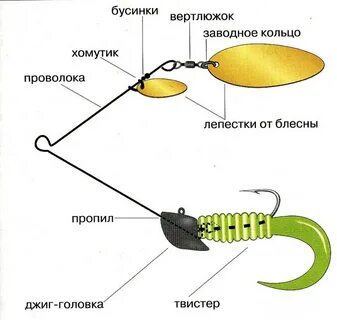 Схема приманка