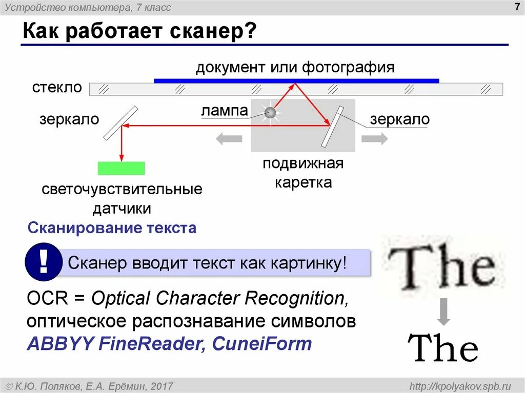 Включается сканер. Как работает сканер. Устройство сканера принцип работы. Принцип действия планшетного сканера. Элементы сканеры название.