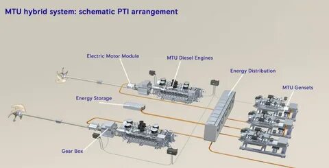 Hybrid systems