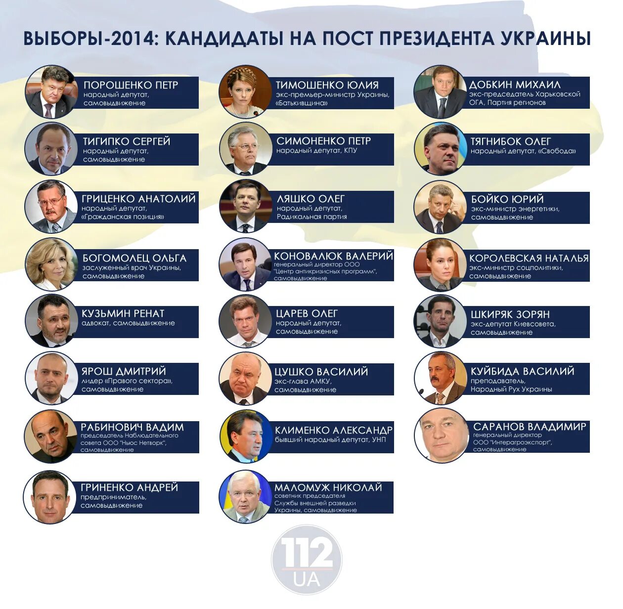 Кто баллотировался на пост. Кто баллотировался на пост. Кто баллотировался на пост. Кто баллотировался на пост. Кто баллотировался на пост.
