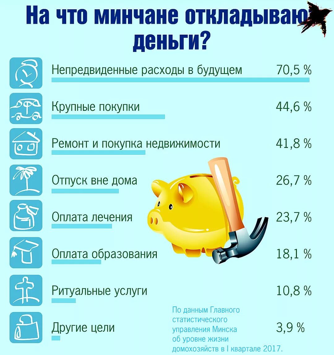 На что можно копить девочке. Таблица экономии денег. На что можно копить деньги. Откладывать деньги. На ч,о можно копить деньги.