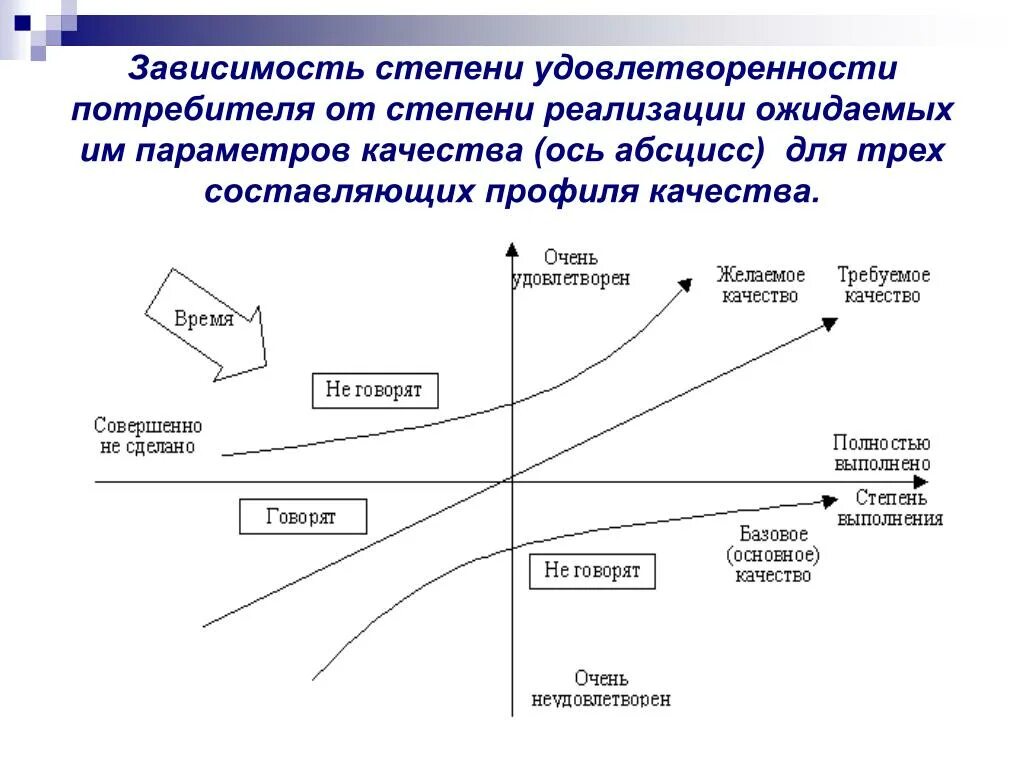 Степени реализации. Степени реализации