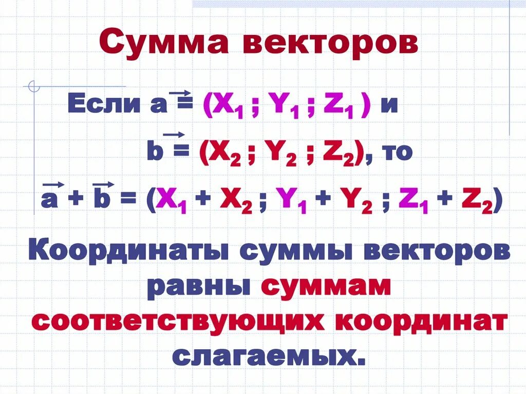 Векторная сумма равна. Сумма векторов. Сумма координат вектора. Сумма векторов 9 класс. Сумма векторов формула.