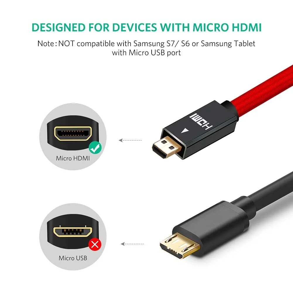 Микро различие. HDMI Mini Micro. Микро HDMI параметры. Выход Micro HDMI. Мини и микро HDMI Размеры.