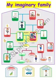 Job families