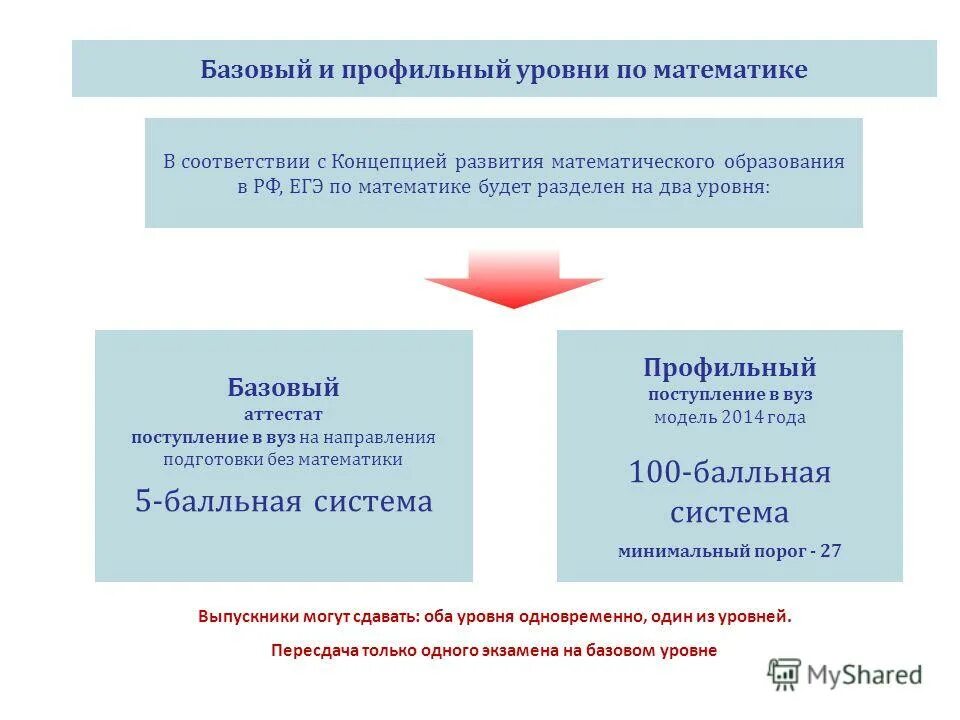 Математика (егэ). Экзамены егэ баллы. Базовая и профильная математика. Какую математику сдавать профильную или базовую. Что такое профильный уровень и базовый уровень.