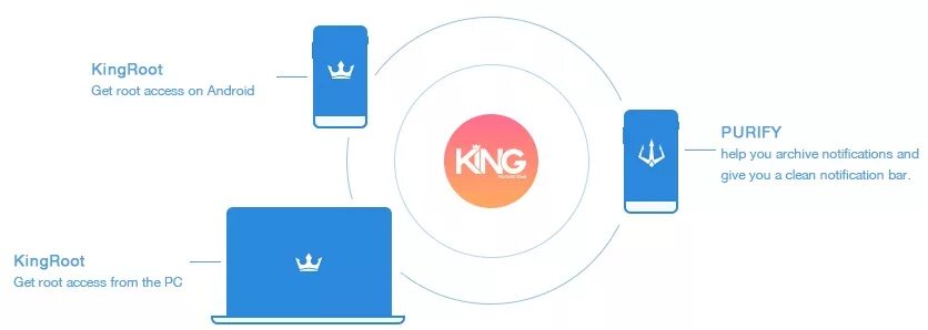 King root android. Purify kingroot. root access. king root access. root mem.