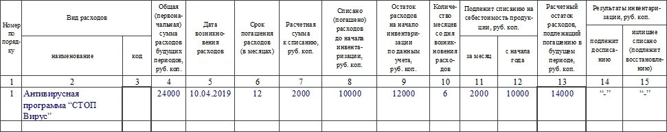 Инвентаризация целевого финансирования и доходов будущих периодов. Инвентаризационная ведомость доходов будущих периодов. инвентаризация расходов будущих периодов инв-11. инвентаризационная опись доходов будущих периодов. инв-11 акт инвентаризации.