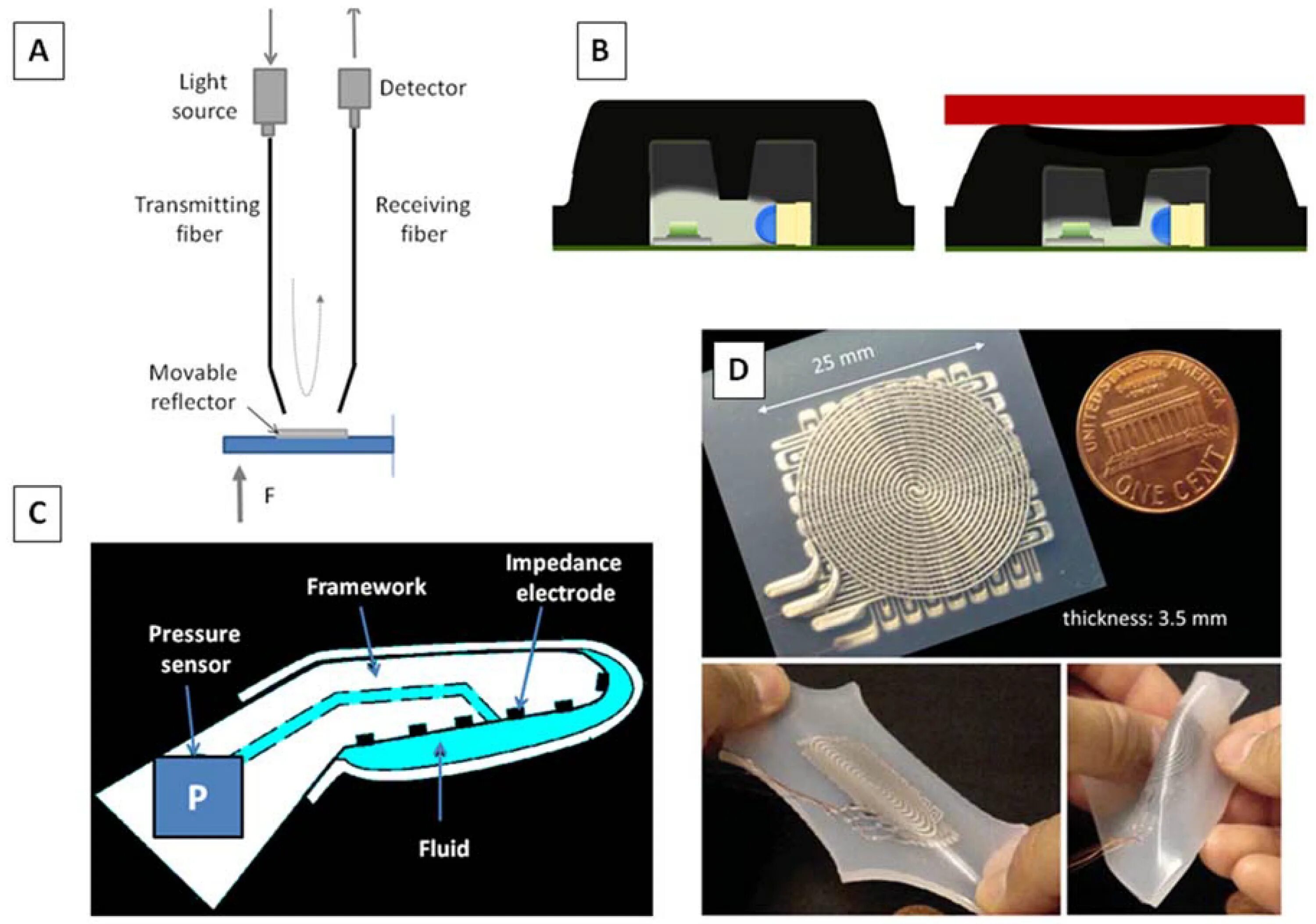 Tactile sensor