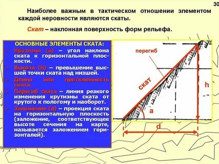 Поверхность под наклоном 4