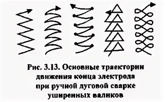 Рис 69