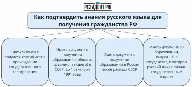 Сдать экзамен знание русского языка. Какие вопросы задают на экзамене носителя русского языка. Вопросы на экзамен носителя русского языка для гражданства. Носитель русского языка экзамен вопросы и ответы на гражданство РФ. Экзамен по русскому для получения гражданства \.