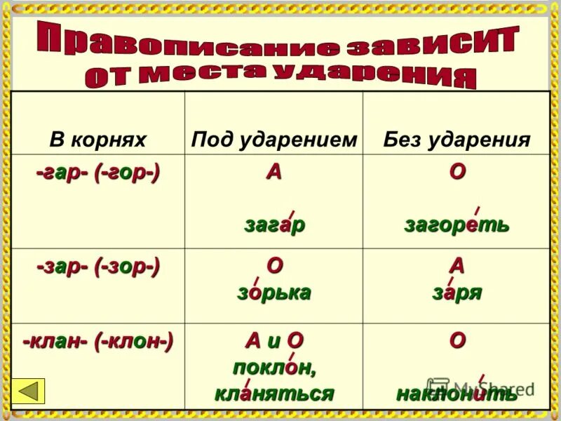 слова с корнями зар зор гар гор