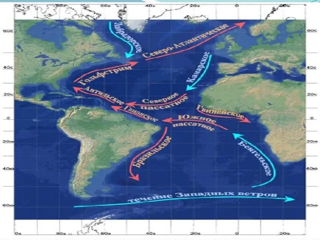 Движение теплых течений. Теплые течения Атлантического океана. Холодные течения Атлантического океана. Морские течения Атлантического океана. Течения Атлантического океана теплые и холодные.