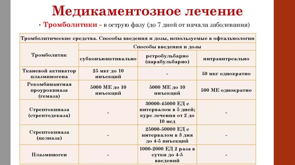 Тромболитики таблетки список. Тромболитики таблетки список. Тромболитики. Тромболитики при инсульте. Препараты для тромболизиса перечень.