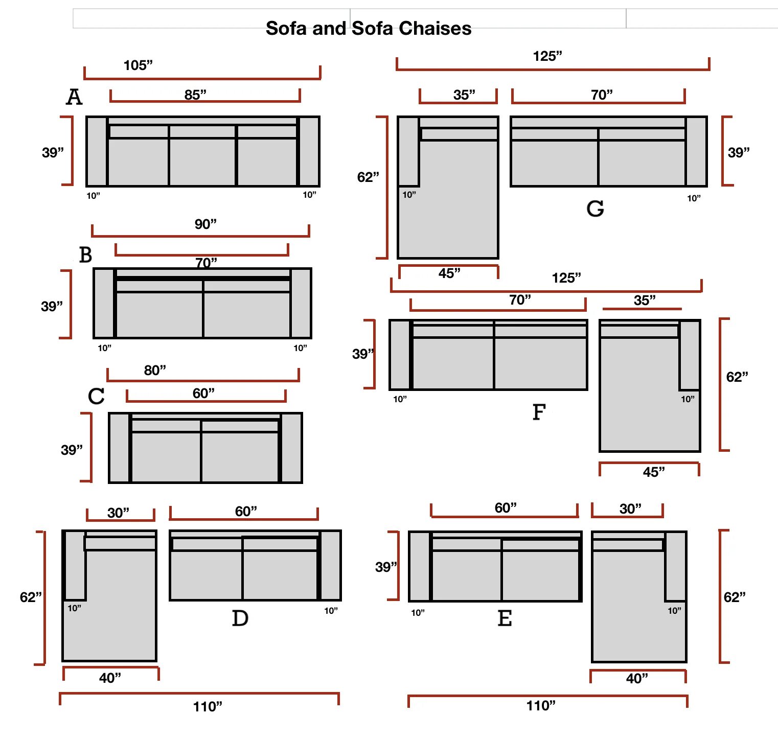 Section sizes