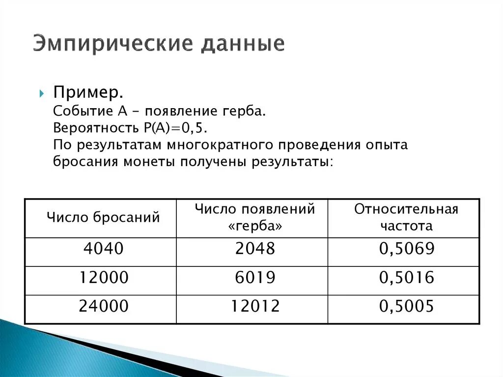 Эмпирические данные. Эмпирические данные пример. Данные примеры. Эмперические данные Этро.