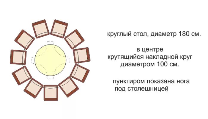 Диаметр круглого стола. Круглый стол диаметр 180. Стол круглый диаметр 180см. Диаметр круглого стола на 12 человек.