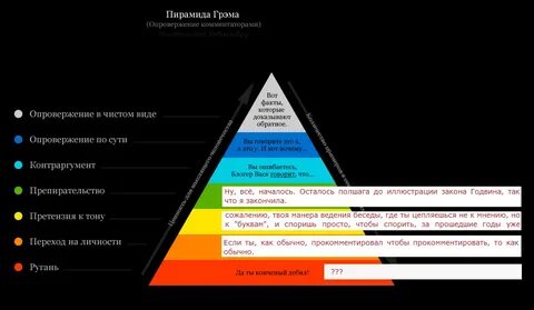 Количество уровней креативности в модели джеймса кауфмана