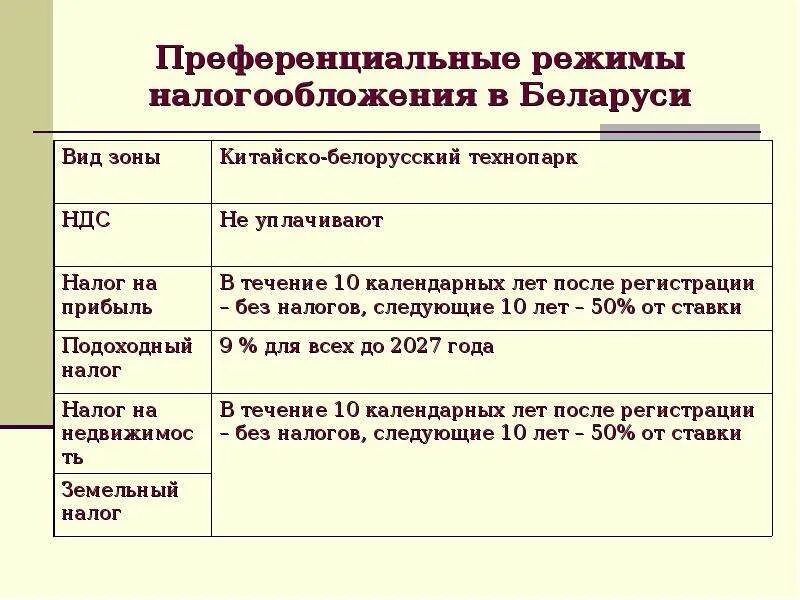 Преференциальный режим. Преференциальные режимы налогообложения. Зона преференциальной торговли. Виды преференциальных режимов.