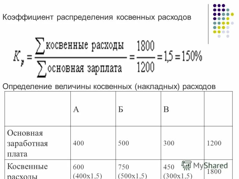 Коэффициент косвенных расходов. Коэффициент распределения косвенных расходов. Коэффициент косвенных расходов формула. Коэффициент накладных затрат. Зарплата косвенные расходы