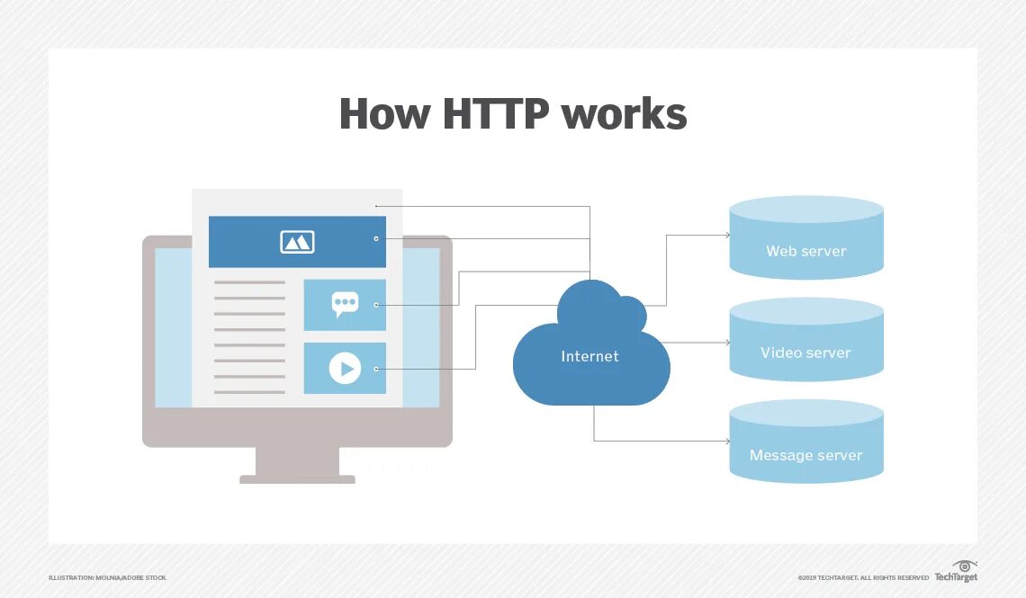Что такое http. Http://вэбтрэйдр/. Http://марнт/. Http://авеланго/. How does web Server work.