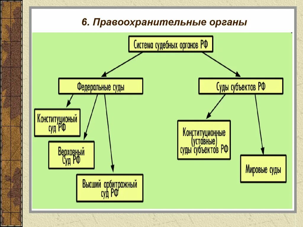 Судебная власть рф егэ. 9 Кл судебная система РФ. Схема правоохранительные органы Российской Федерации. Схема правоохранительные органы структура и функции. Судебная власть органы власти РФ.