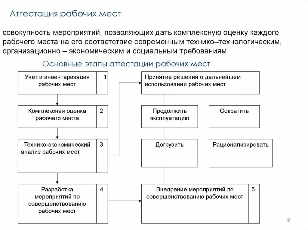 В каких организационно технологических мероприятиях