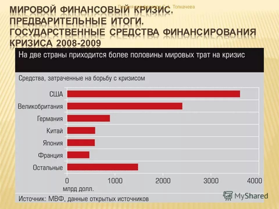 Самое тяжелейшее положение. Положение крестьян в россии. Самое тяжелейшее положение. Единственный человек с которым вы должны. Причины тяжелого материального положения.