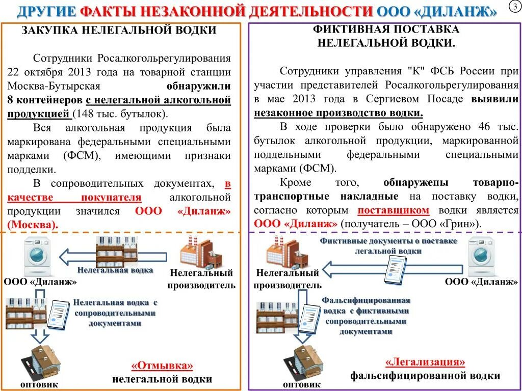 Какие есть незаконные работы
