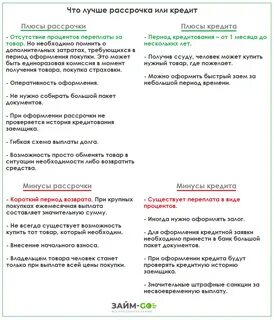 Чем отличается кредит от ипотеки простыми словами