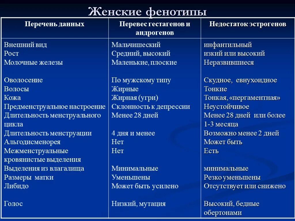 Сколько выделений норма. Виды женского фенотипа. Типы выделений у женщин. Выделения у женщин норма и отклонения. Виды выделений у женщин и их характеристики.