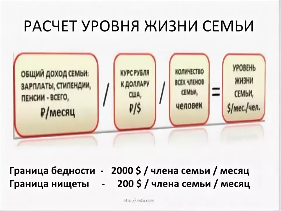 Жизненный уровень семьи. Расчет уровня жизни. Уровень жизни семьи. Рассчитать уровень жизни. Расчет уровня жизни населения.