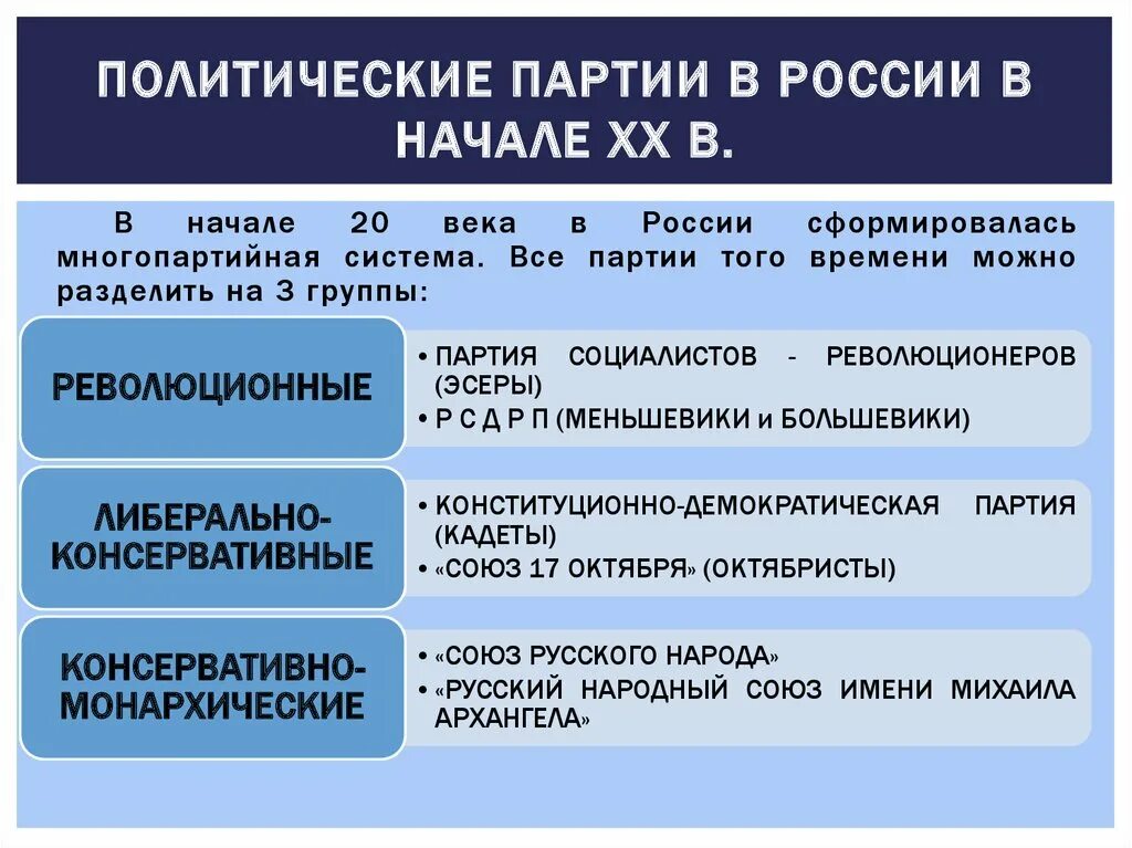 Организации в россии 20 века