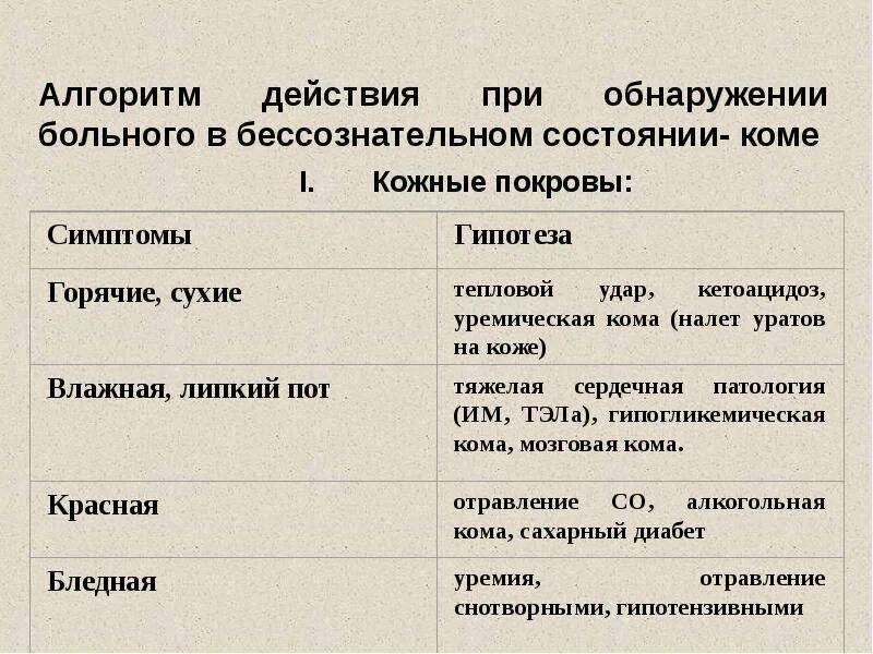 Алгоритм состояние комы оказания помощь. Кома действия при обнаружении. алгоритм действия при состоянии комы. кома алгоритм действий. алгоритм действий при обнаружении человека в состоянии комы.