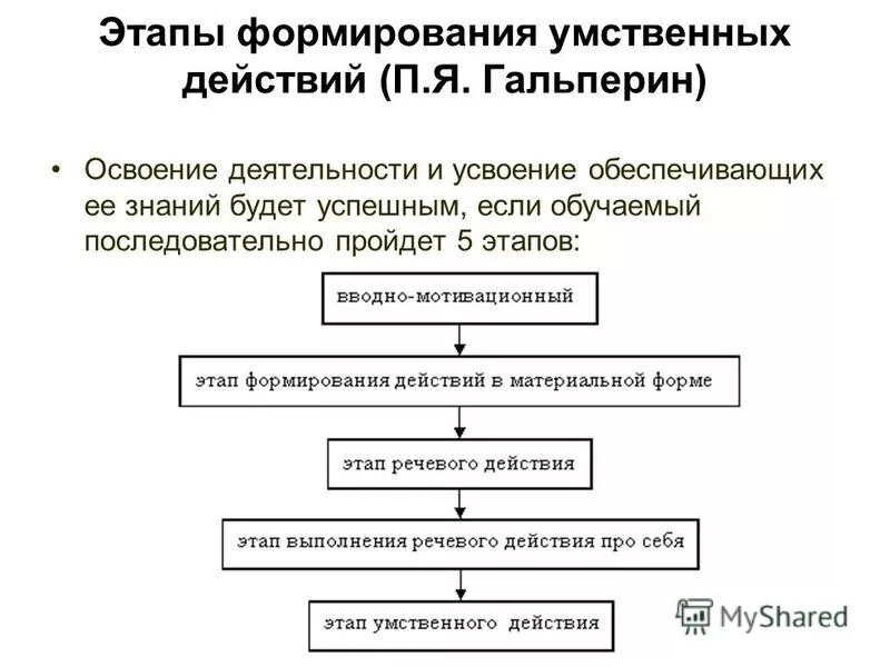 Теория поэтапного формирования п я гальперина