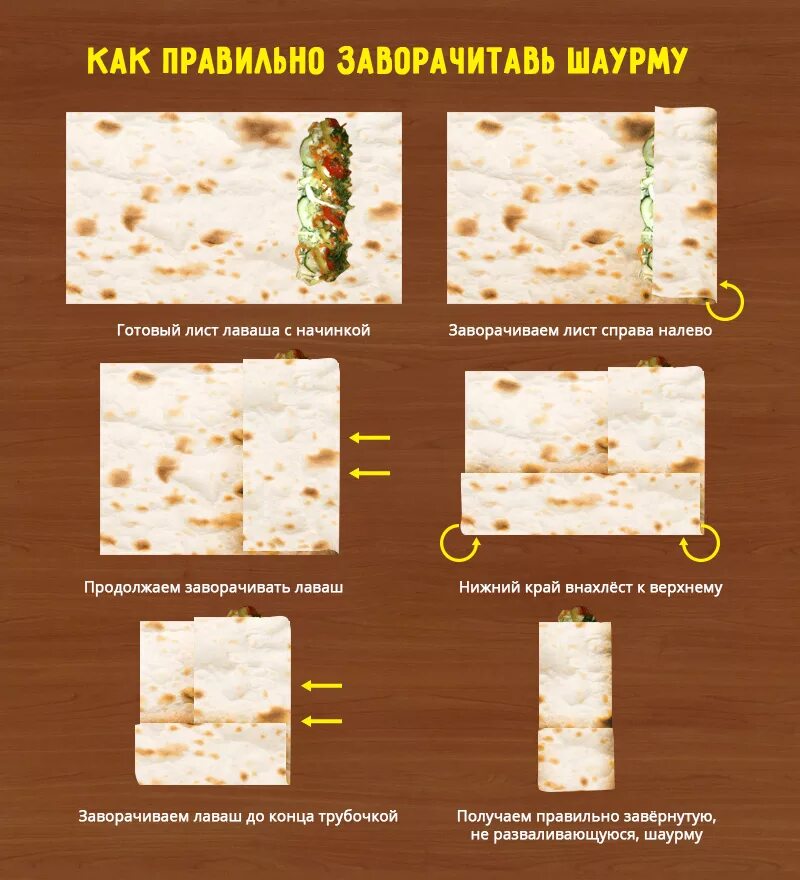 Что завернуть в лаваш. Заворачиваем шаурму. Приготовление шаурмы. Шаурма из лаваша в домашних. Заворачивать шаверму в лаваш.