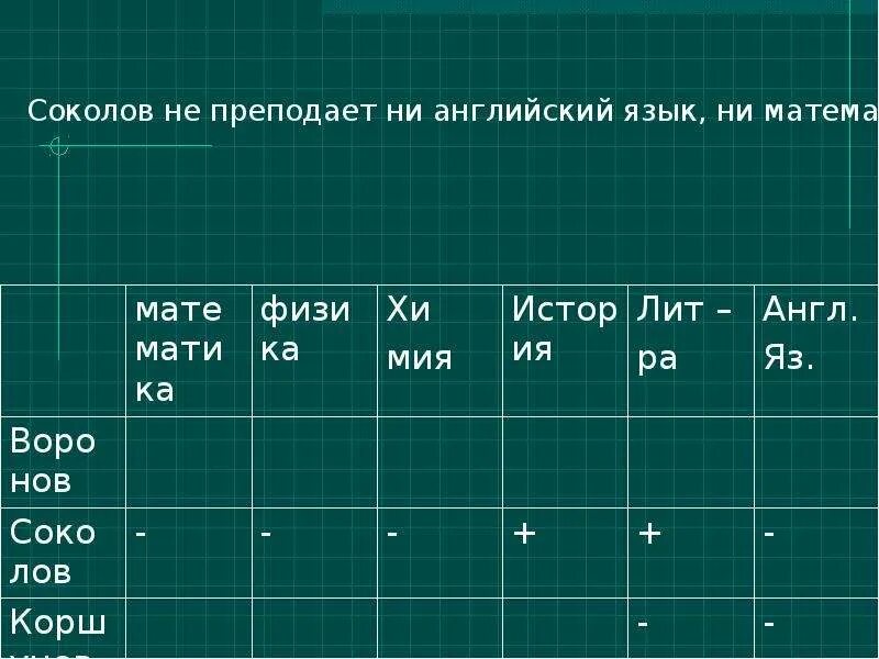 Задачи таблицей 2 класс математика Презентация "Табличные информационные модели" (9 класс) по информатике скачать