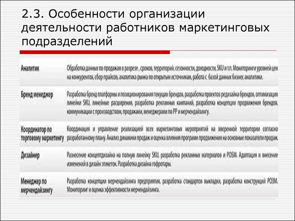 Особенности маркетинговой деятельности. Особенности компании. Субъекты маркетинговой деятельности. Специфика маркетинга организации. Особенности предприятия.