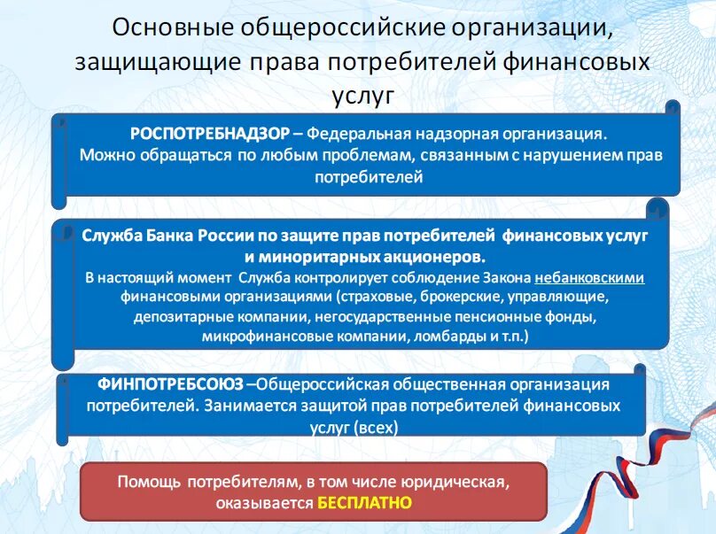 Защита прав потребителей финансовых услуг.