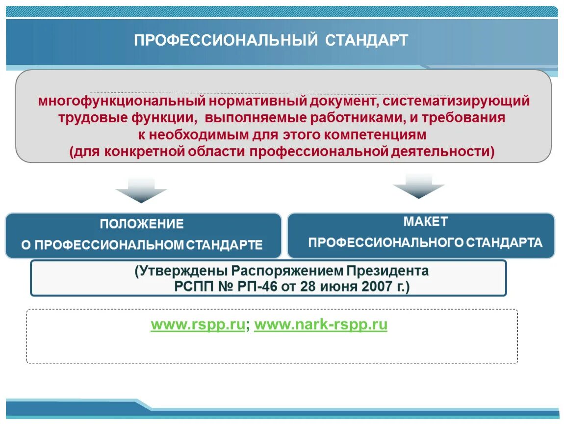 Профессиональный стандарт ответ 3. Профессиональный стандарт. Стант профессиональный. Функции профессиональных стандартов. Профессиональные стандарты, их функции..